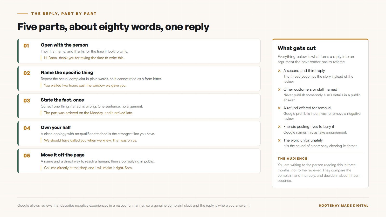 A diagram of the five parts of a good reply to a negative Google review: open with the person, name the specific complaint, state one fact, own your half, and move the conversation to a direct contact, with the three things to leave out listed beside it