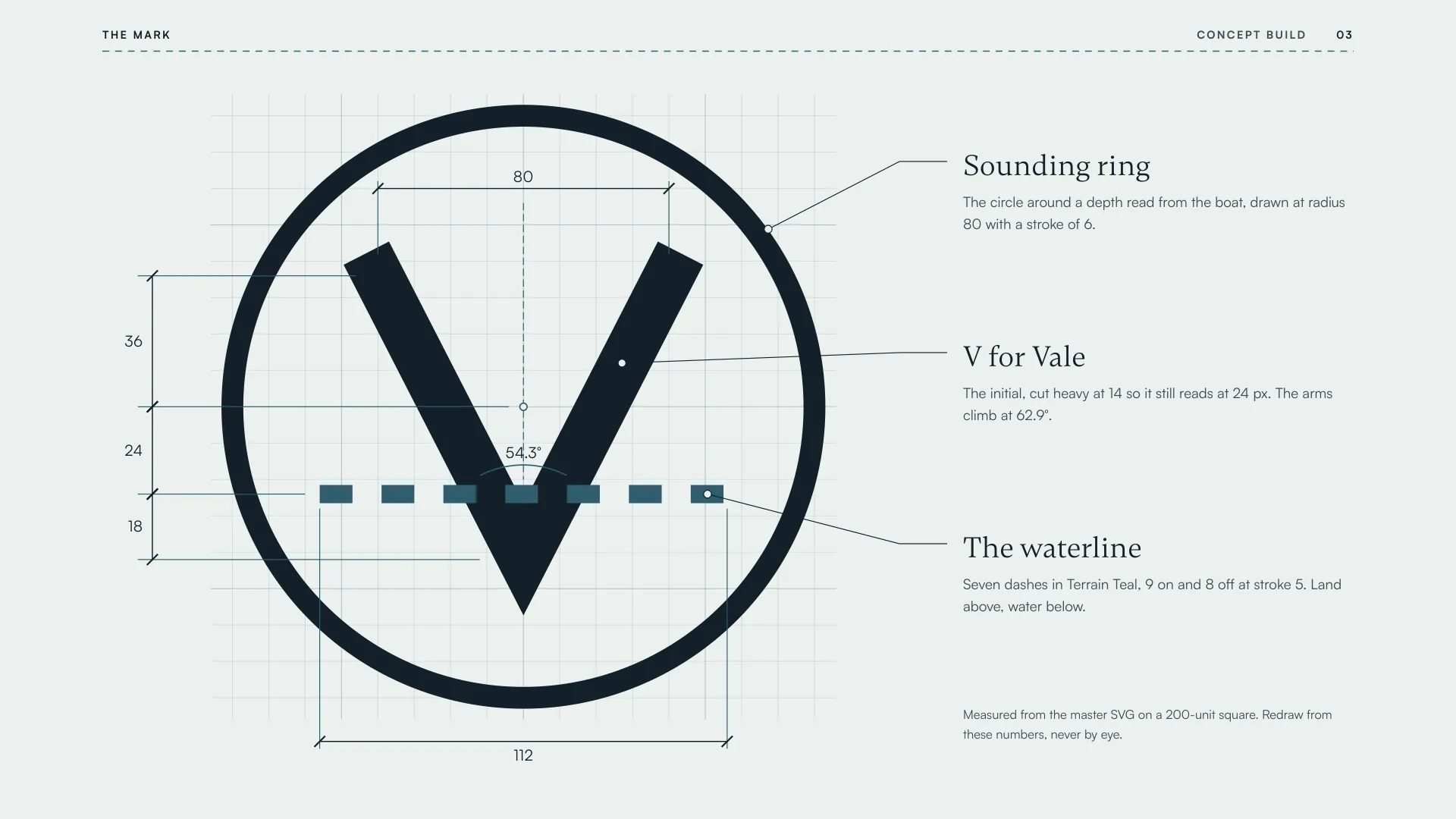 Concept: page 3 of the Vale Realty brand guidelines, the anatomy of the mark: sounding ring, V for Vale and the waterline