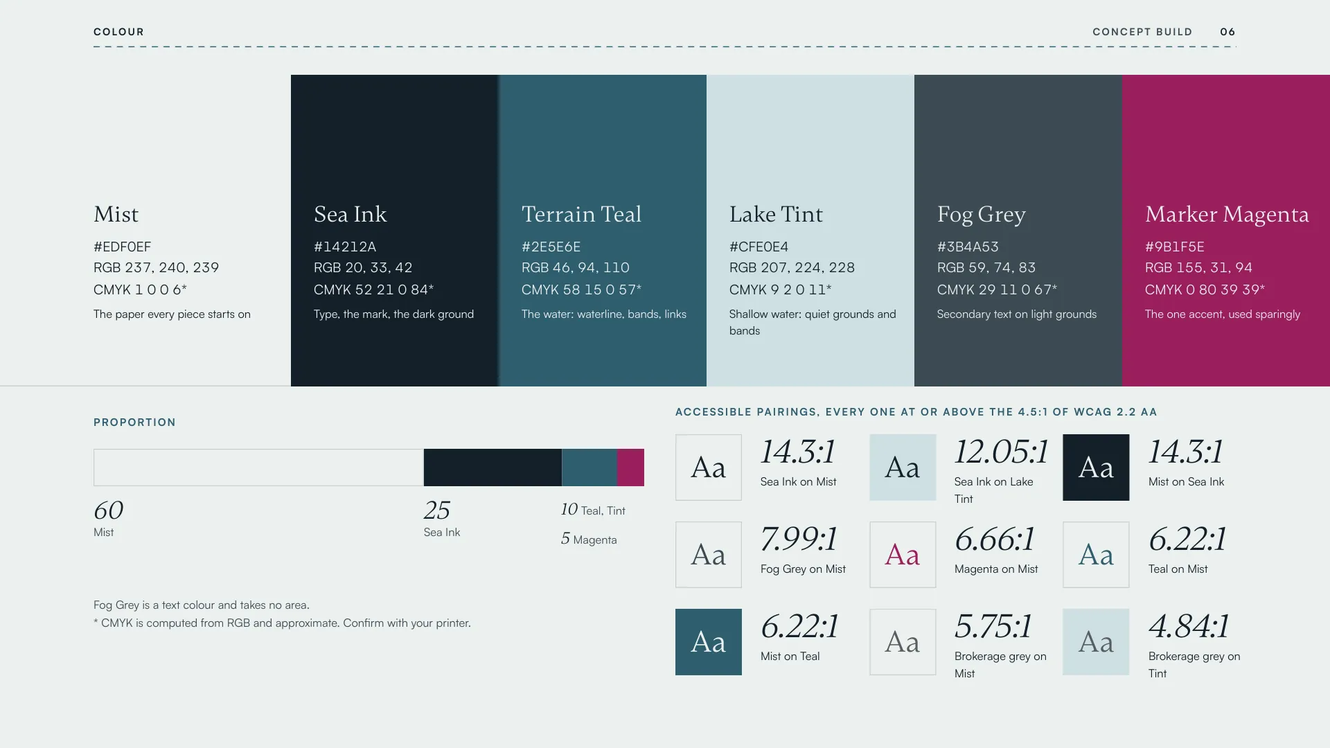 Concept: page 6 of the Vale Realty brand guidelines, the six colours with their values and accessible pairings